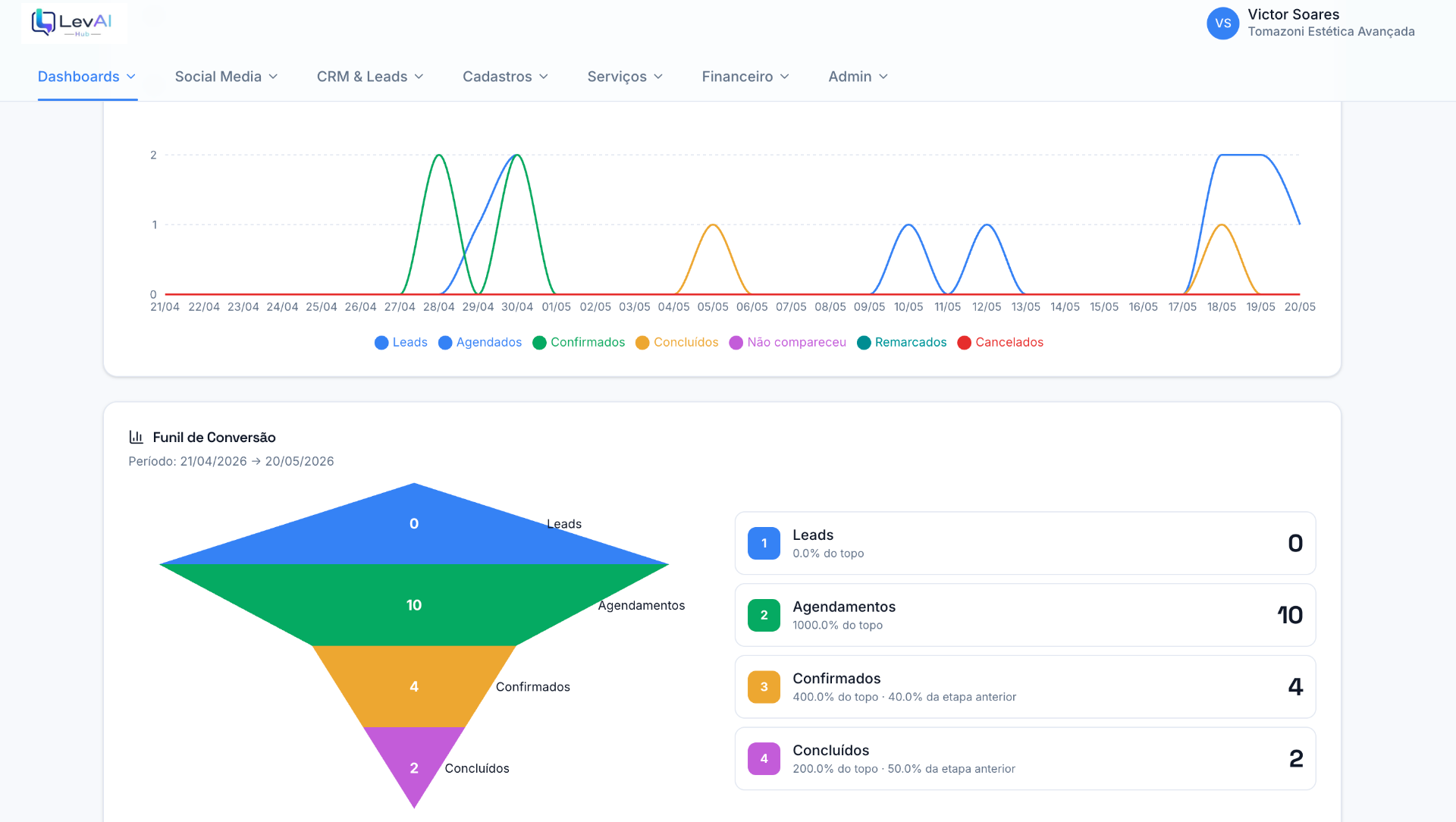Dashboard LevAI Hub